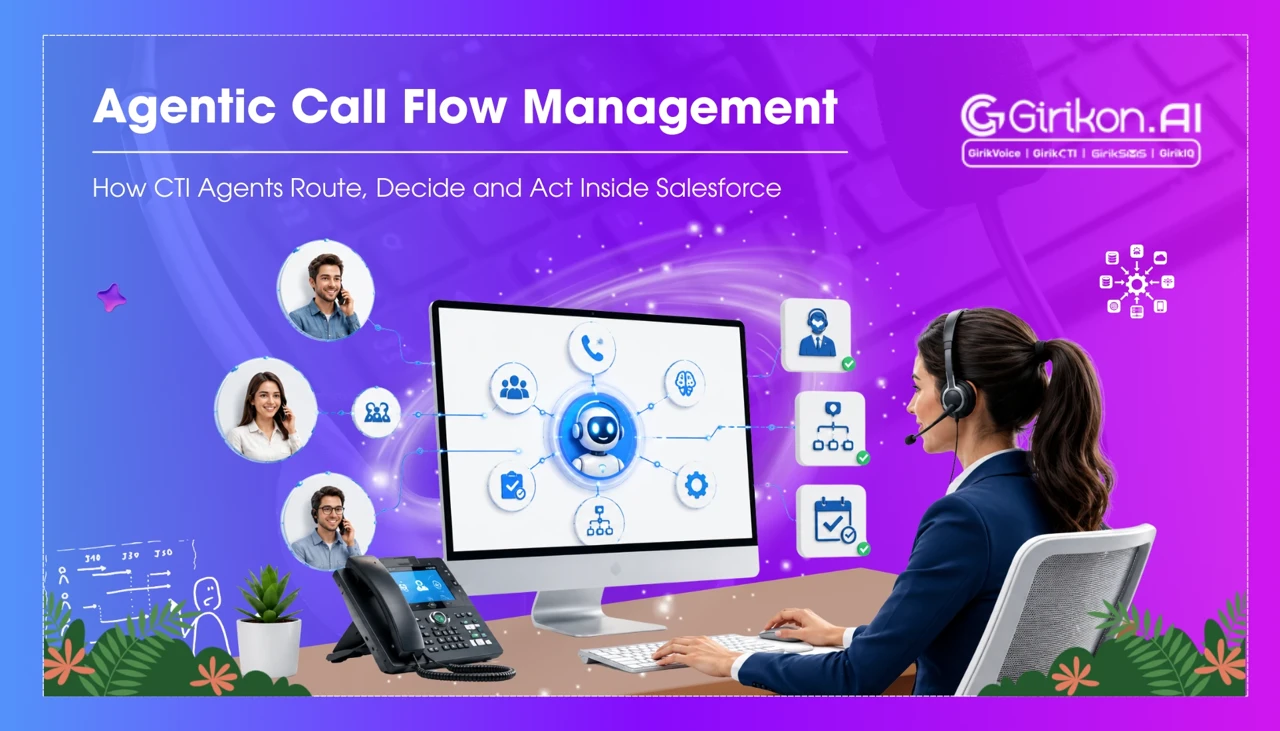 Agentic Call Flow Management: How CTI Agents Route, Decide and Act Inside Salesforce