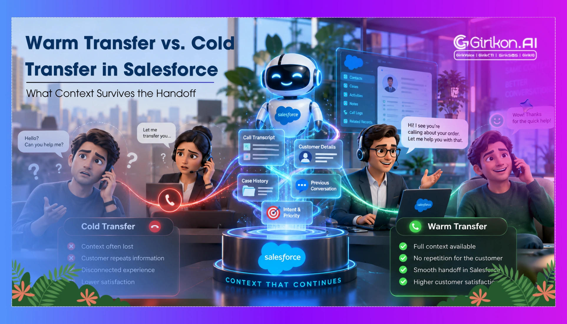 Warm Transfer vs. Cold Transfer in Salesforce: What Context Survives the Handoff