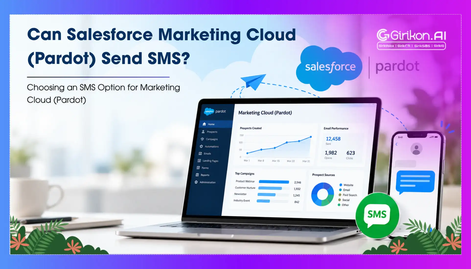 Can Salesforce Marketing Cloud and Pardot Send SMS?