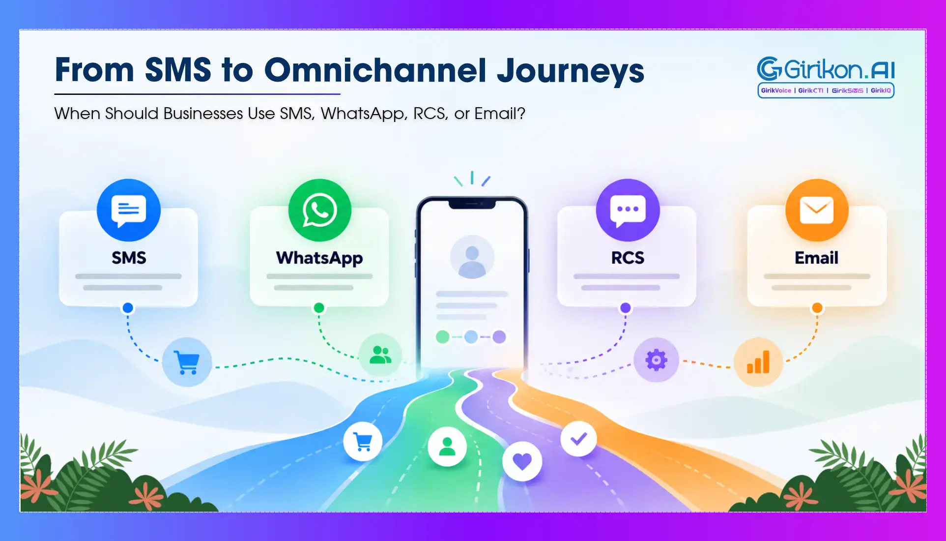 Omnichannel Messaging Strategy: When to Use SMS, WhatsApp, RCS, or Email